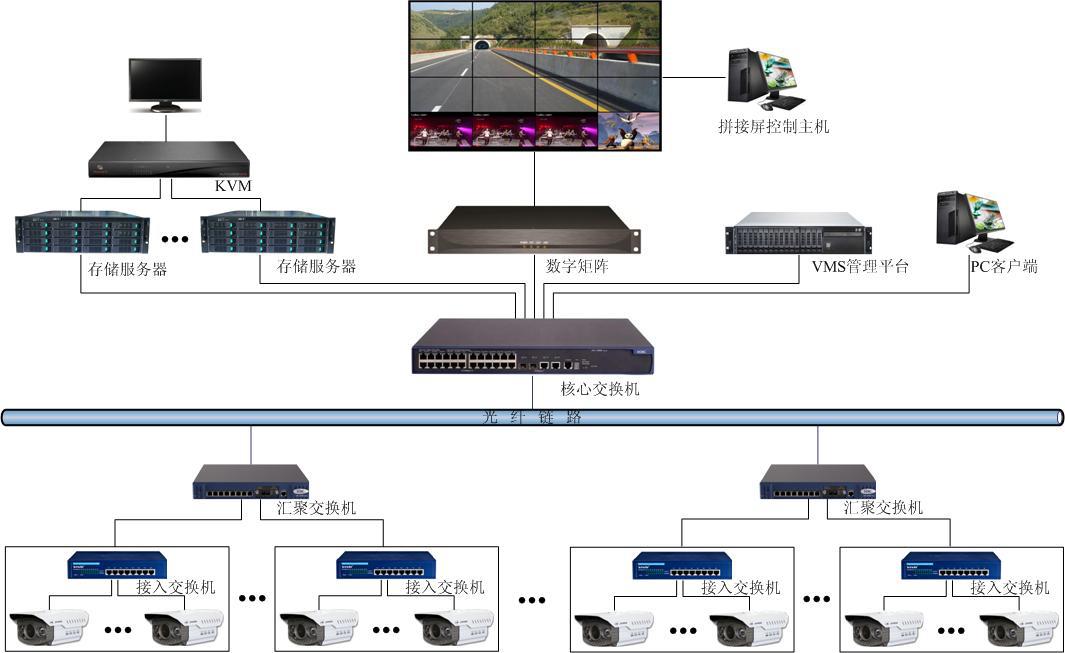 08数字视频监控系统图.jpg