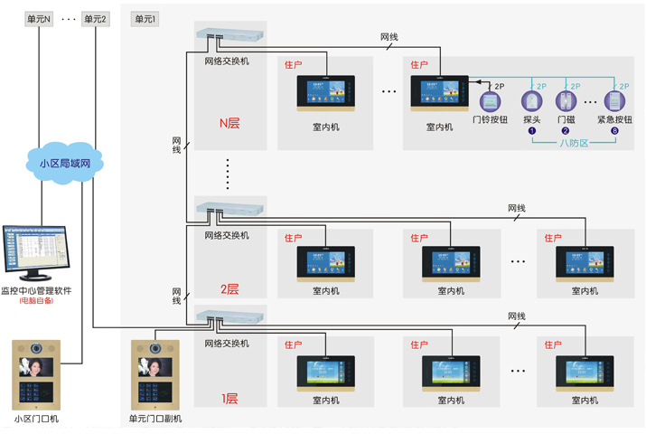 08楼宇对讲系统_03.jpg