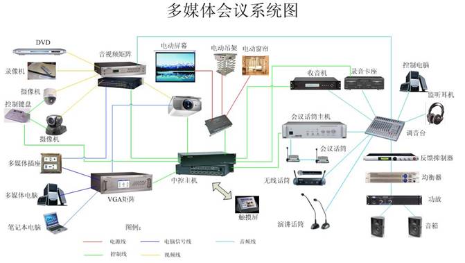 11多媒体会议系统.jpg