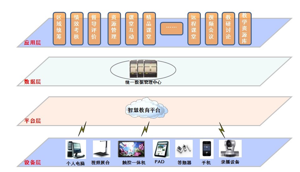 11多媒体教育系统.jpg