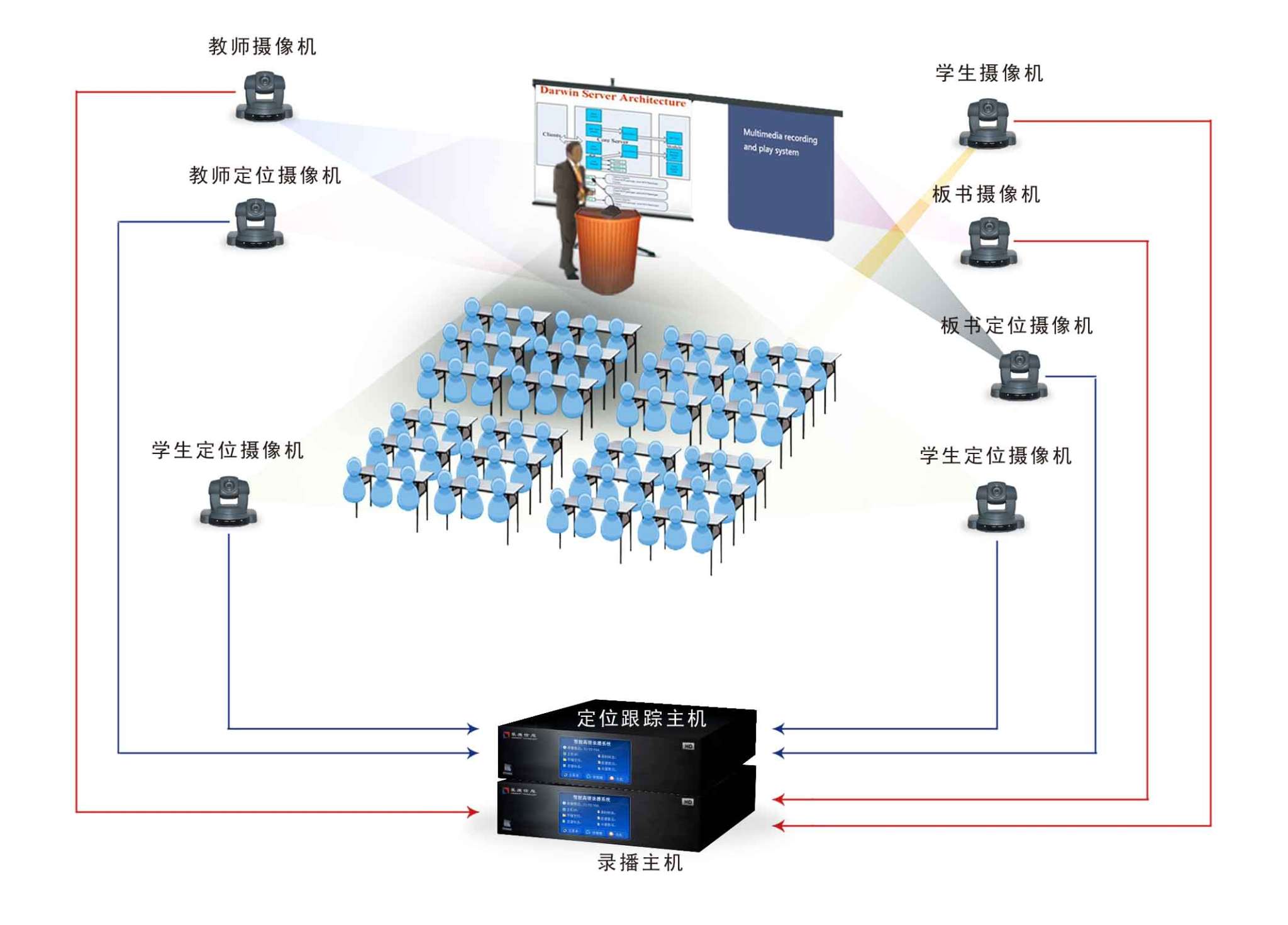 12录播系统.jpg