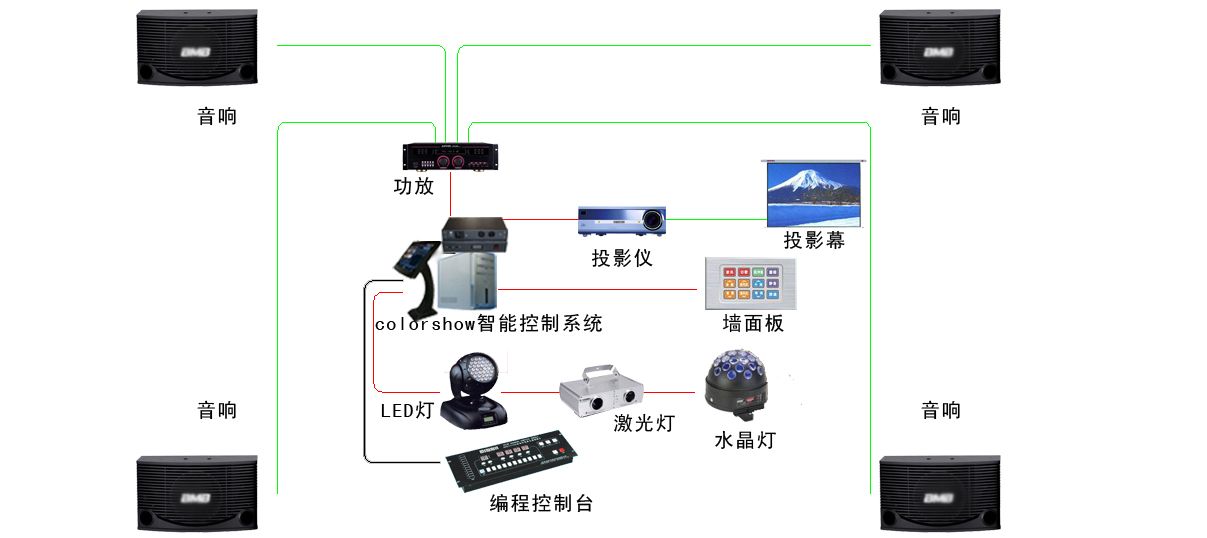 12多媒体影音系统.jpg