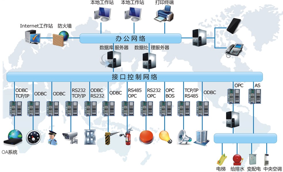 13建筑设备管理集成IBMS.jpg